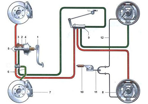 Схема гидравлической тормозной системы