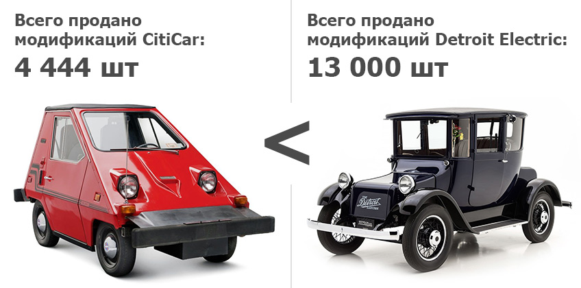 Продажи электромобилей средины XX века
