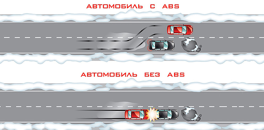 Управление автомобилем с ABS и без системы
