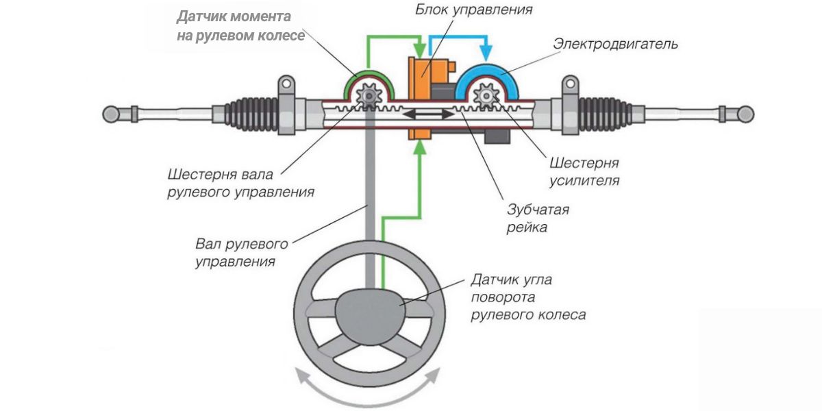 Ремонт рулевого управления, гидроусилителя руля