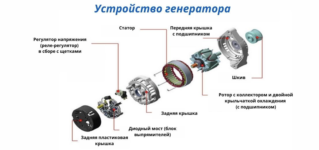 Диагностика генератора от 1100 рублей