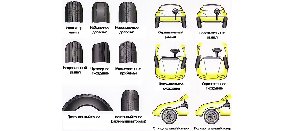 Сход-развал колес автомобиля: что это, как часто и зачем регулировать углы установки колес
