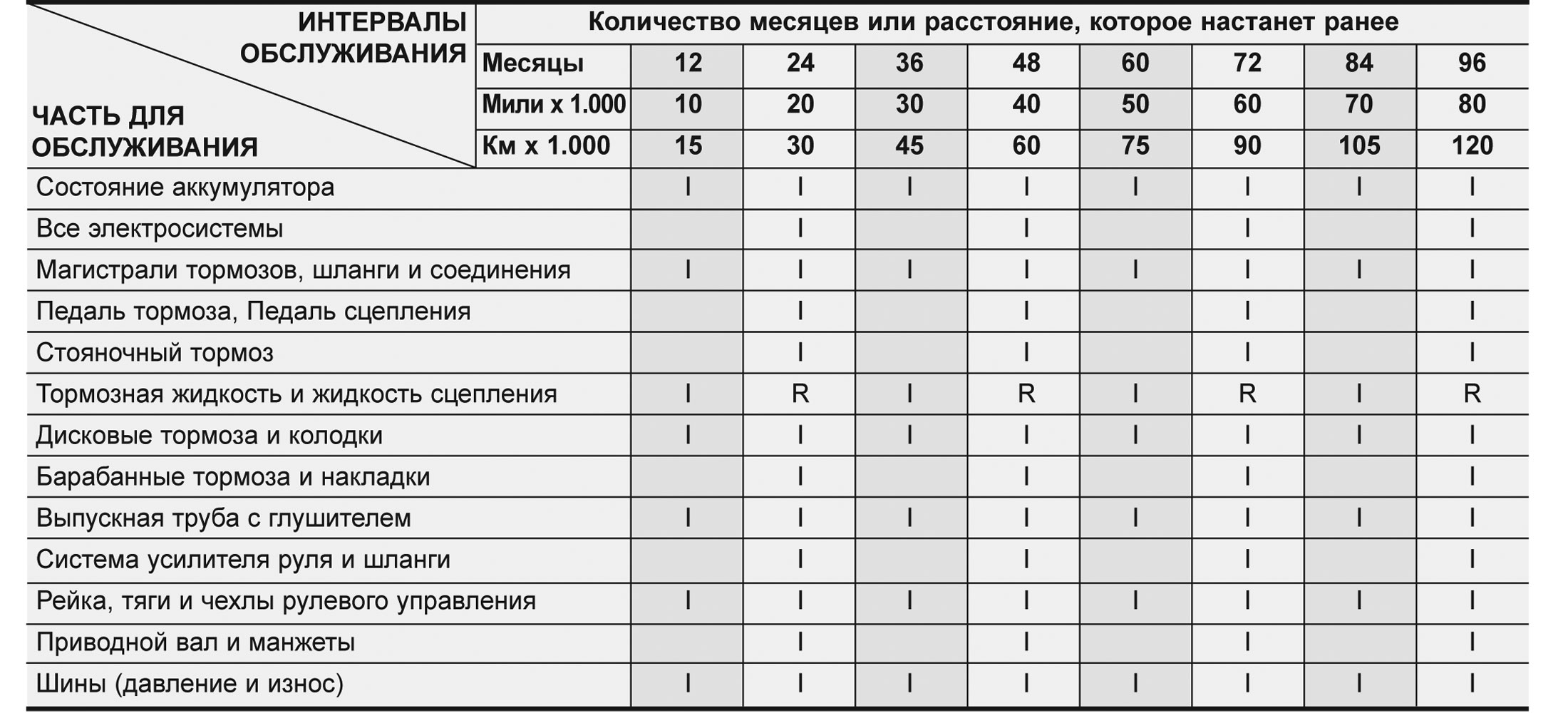 Как отказывают в гарантии дилеры