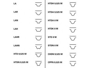 CT1034 (CONTITECH) Ремінь ГРМRenault Master II 97-10 Fiat Ducato 94-02 Citroen Jumper 94-02