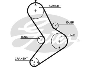 5334XS (GATES) Ремінь ГРМRenault Mascott 99-04 Fiat Ducato 02-06 Peugeot Boxer 02-06