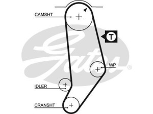 5245 (GATES) Ремінь ГРМAudi 80 91-95 Audi 80 78-86 Audi 100 82-91